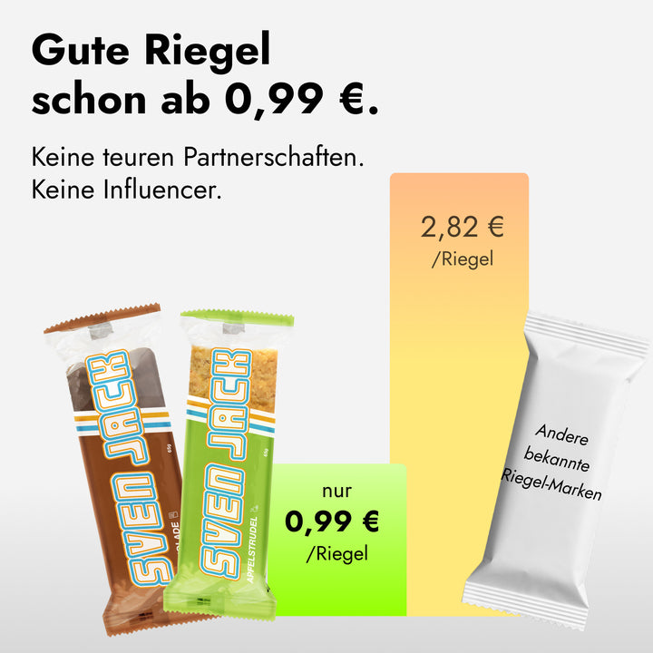 Das Marathon+ Package